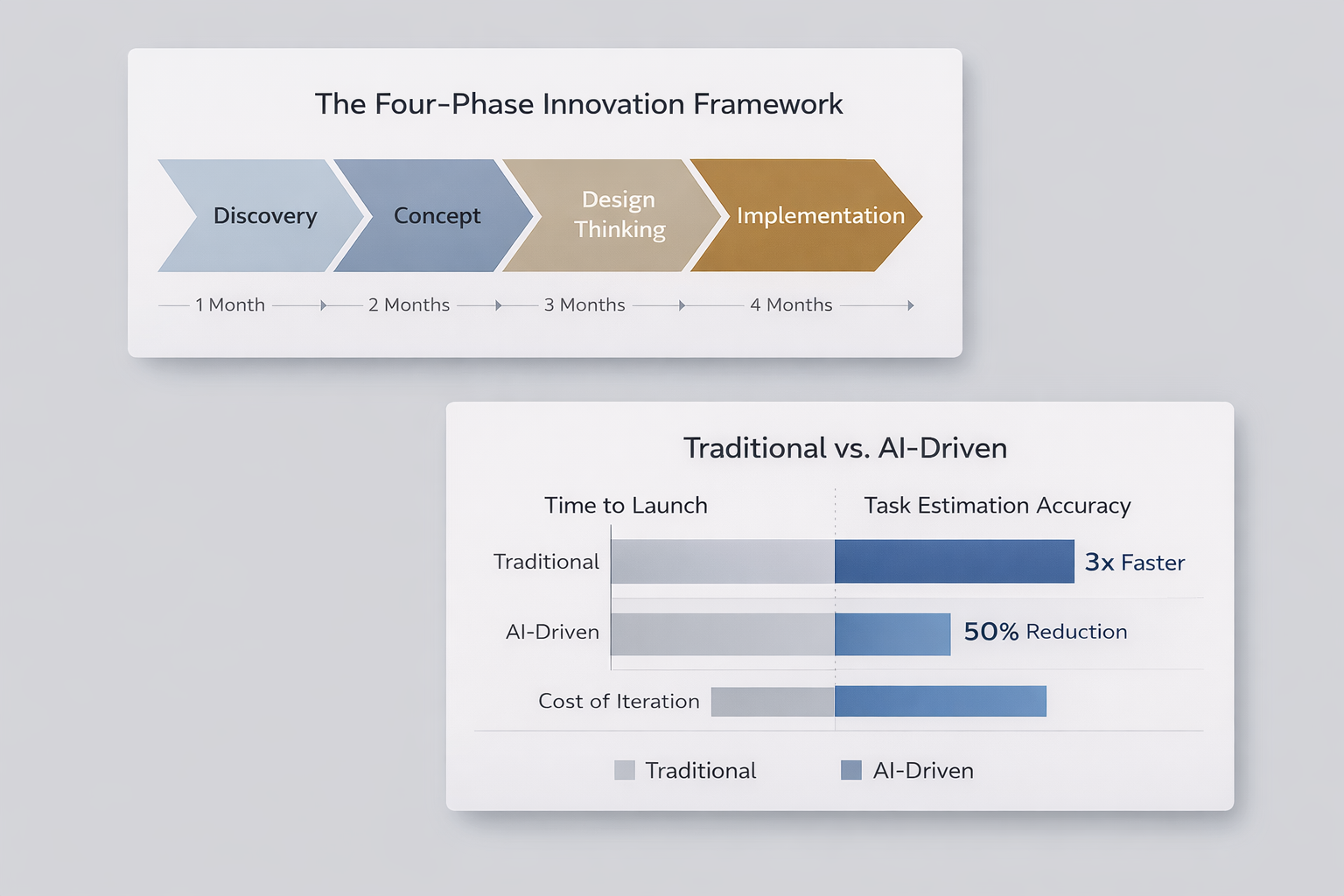 from-mvp-to-scalable-ai-execution.